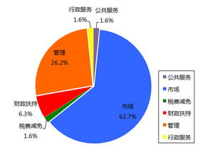 優(yōu)化政府國(guó)有采購(gòu)與行政審批，助力企業(yè)創(chuàng)新——以軟件開(kāi)發(fā)企業(yè)減稅與市場(chǎng)拓展需求為例
